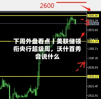 下周外盘看点丨美联储领衔央行超级周，沃什首秀会说什么-第2张图片