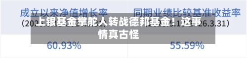 上银基金掌舵人转战德邦基金！这事情真古怪