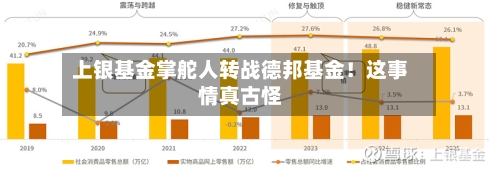 上银基金掌舵人转战德邦基金!这事情真古怪-第3张图片