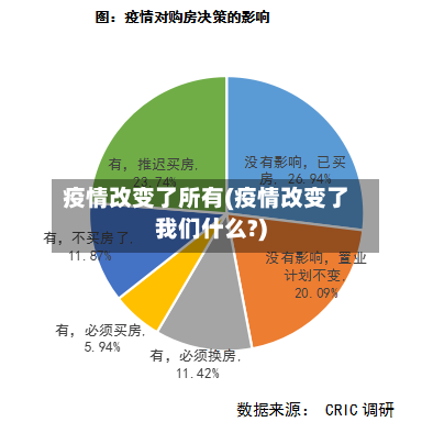 疫情改变了所有(疫情改变了我们什么?)