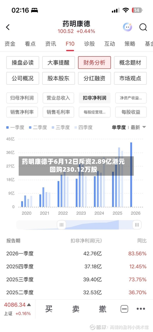 药明康德于6月12日斥资2.89亿港元回购230.12万股