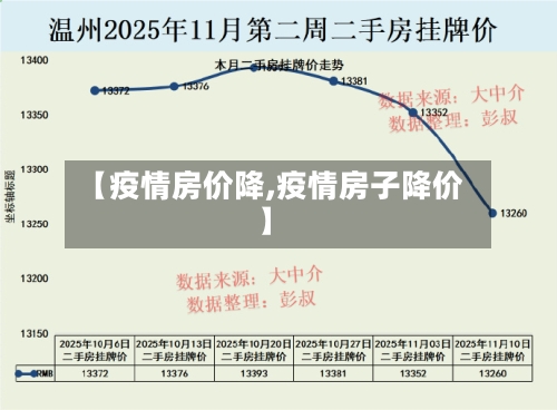 【疫情房价降,疫情房子降价】-第3张图片