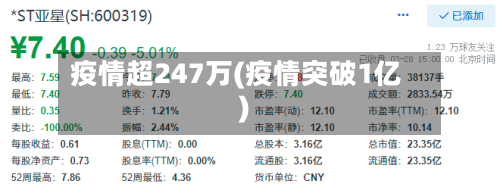 疫情超247万(疫情突破1亿)