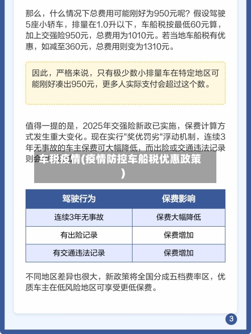 车税疫情(疫情防控车船税优惠政策)