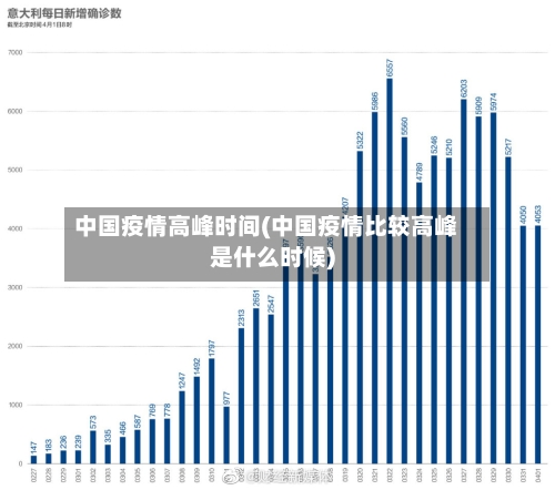 中国疫情高峰时间(中国疫情比较高峰是什么时候)