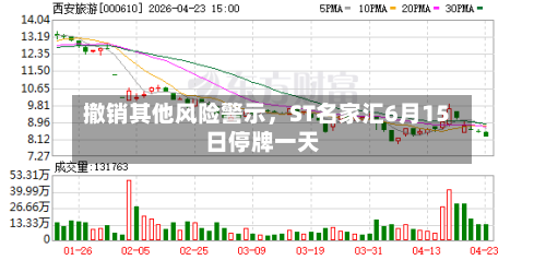 撤销其他风险警示，ST名家汇6月15日停牌一天