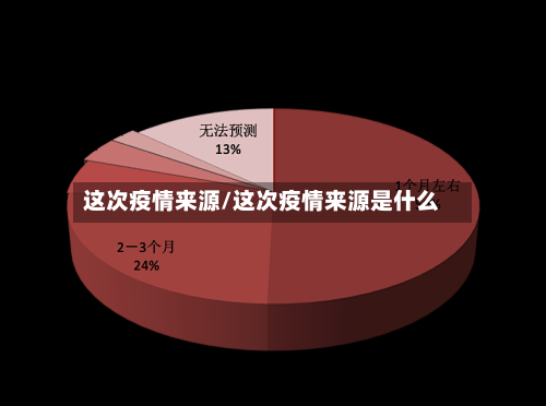 这次疫情来源/这次疫情来源是什么