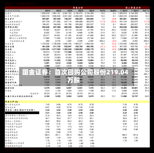 国金证券：首次回购公司股份219.04万股