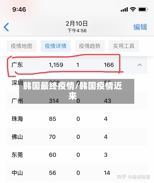 韩国最终疫情/韩国疫情近来