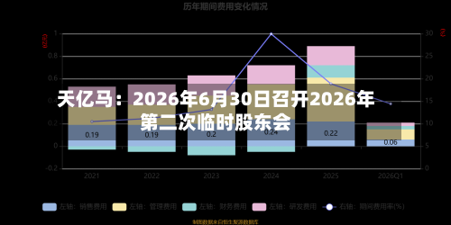 天亿马:2026年6月30日召开2026年第二次临时股东会-第2张图片