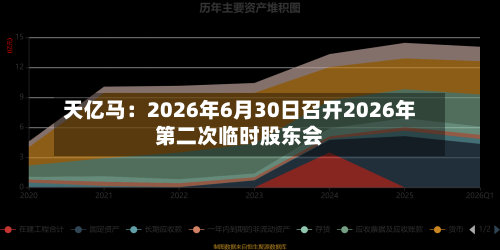 天亿马：2026年6月30日召开2026年第二次临时股东会