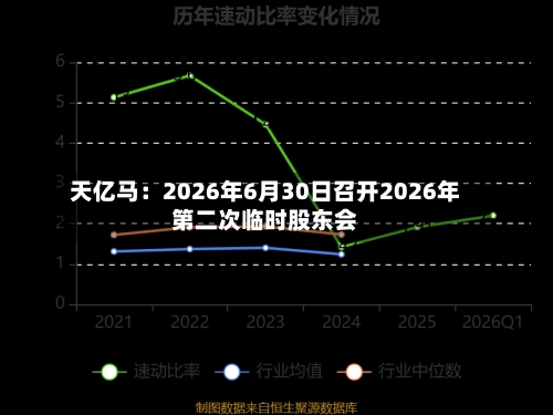 天亿马:2026年6月30日召开2026年第二次临时股东会-第3张图片