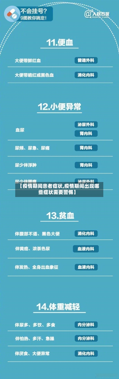 【疫情期间患者症状,疫情期间出现哪些症状需要警惕】-第2张图片