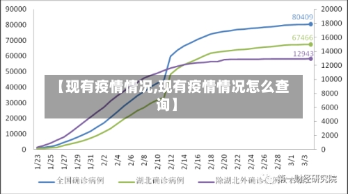 【现有疫情情况,现有疫情情况怎么查询】