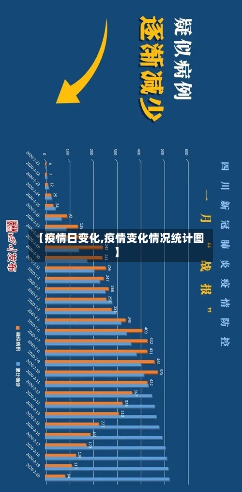 【疫情日变化,疫情变化情况统计图】