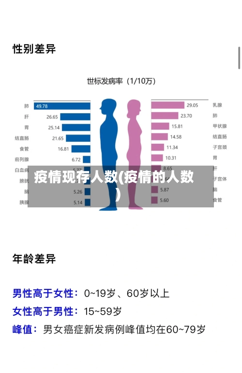 疫情现存人数(疫情的人数)