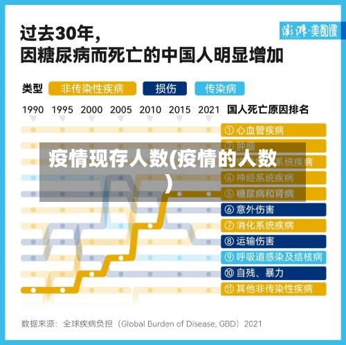 疫情现存人数(疫情的人数)-第2张图片