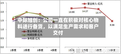 中际旭创：公司一直在积极对核心物料进行备货，以满足生产需求和客户交付