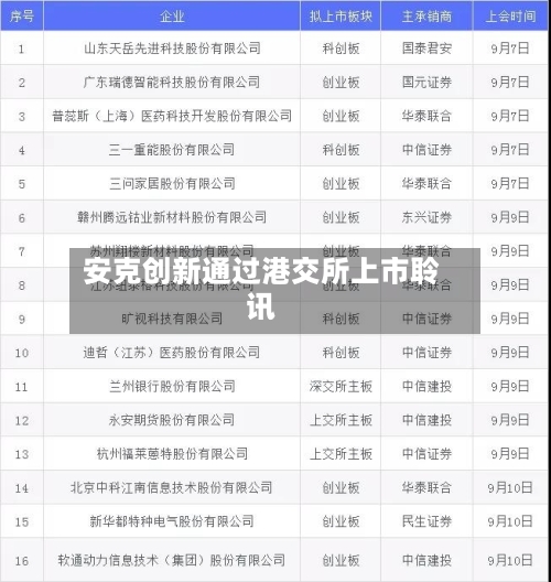安克创新通过港交所上市聆讯-第2张图片
