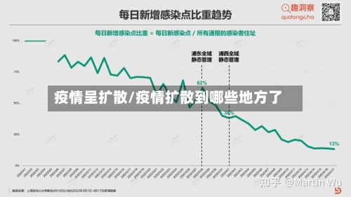 疫情呈扩散/疫情扩散到哪些地方了-第2张图片