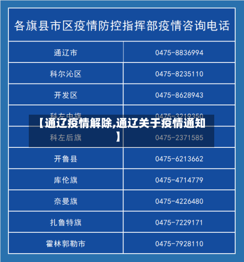 【通辽疫情解除,通辽关于疫情通知】