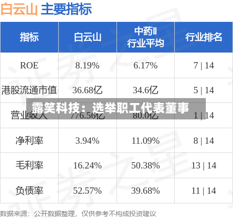 露笑科技：选举职工代表董事