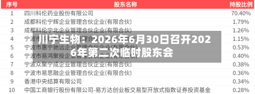 川宁生物：2026年6月30日召开2026年第二次临时股东会
