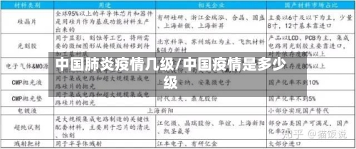 中国肺炎疫情几级/中国疫情是多少级-第2张图片