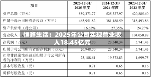 恒鑫生活：2025年公司实现营业收入18.45亿元