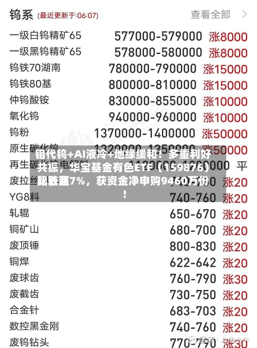 钼代钨+AI液冷+地缘缓和！多重利好共振，华宝基金有色ETF（159876）比较高飙涨超7%	，获资金净申购9460万份！-第3张图片