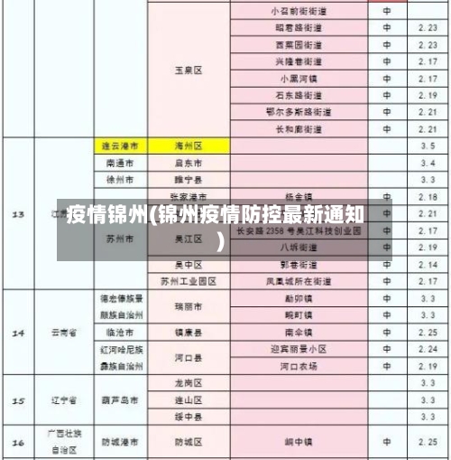疫情锦州(锦州疫情防控最新通知)-第2张图片