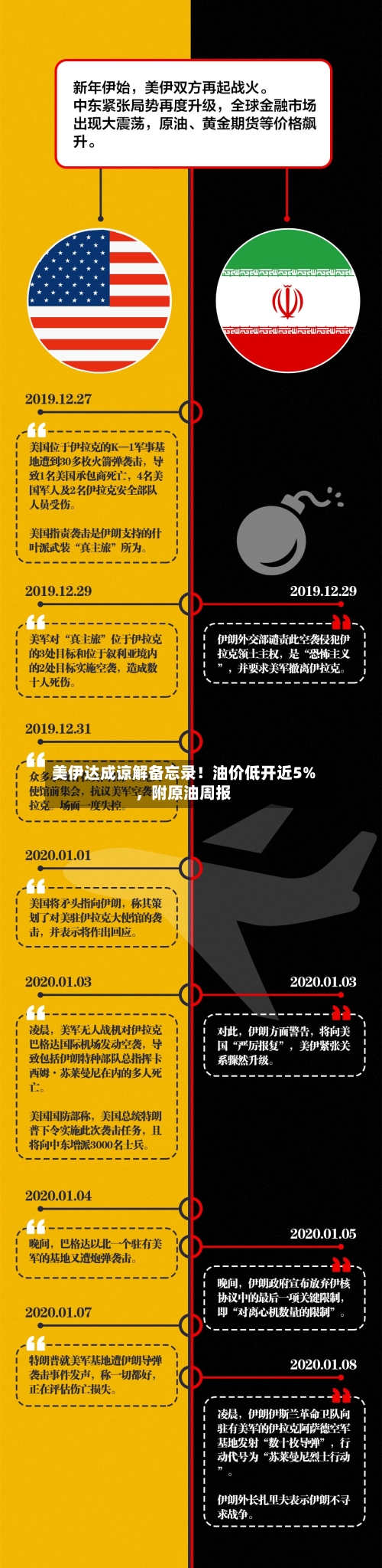 美伊达成谅解备忘录！油价低开近5%，附原油周报