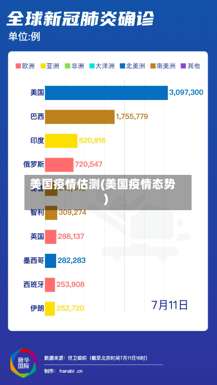 美国疫情估测(美国疫情态势)