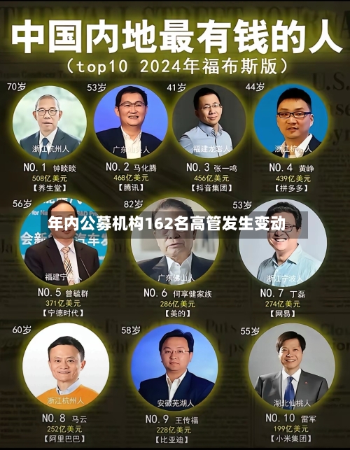 年内公募机构162名高管发生变动-第2张图片