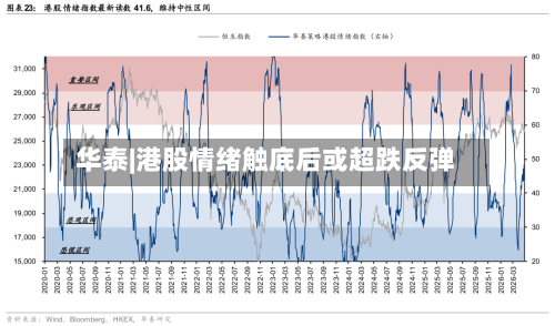 华泰|港股情绪触底后或超跌反弹-第2张图片