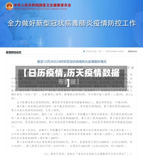 【日历疫情,历天疫情数据】