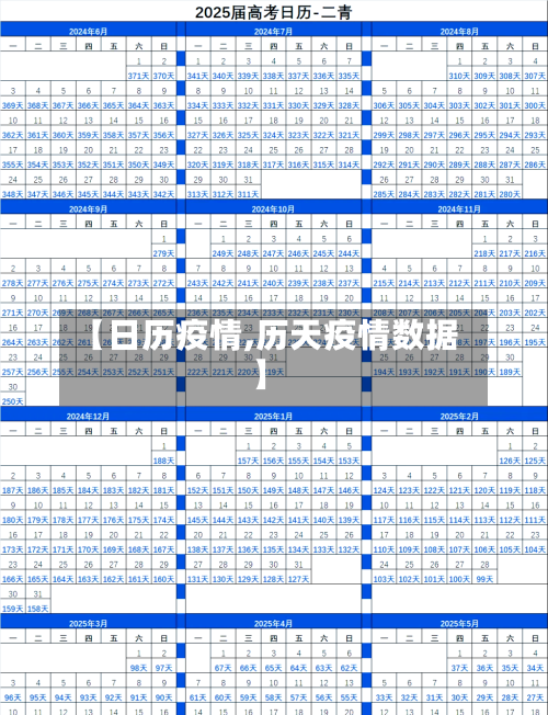 【日历疫情,历天疫情数据】-第3张图片