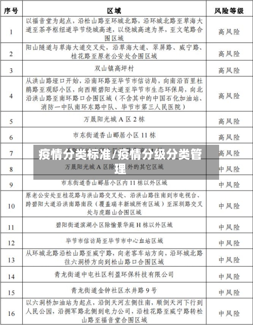 疫情分类标准/疫情分级分类管理-第3张图片