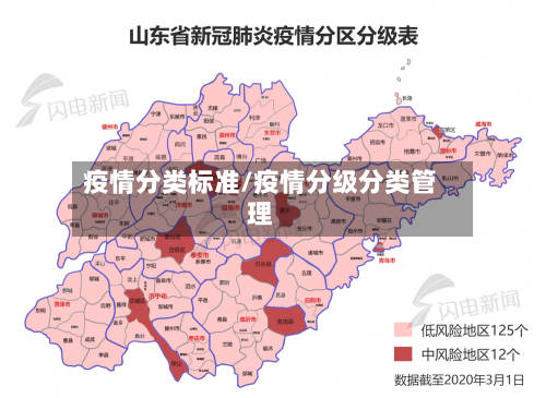疫情分类标准/疫情分级分类管理