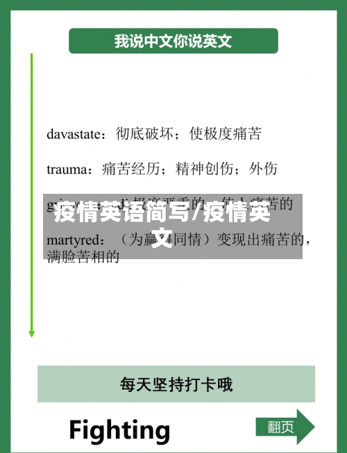 疫情英语简写/疫情英文