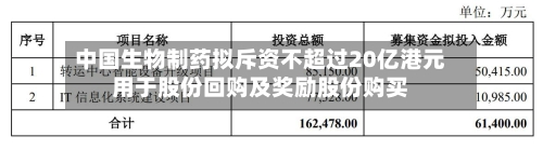 中国生物制药拟斥资不超过20亿港元用于股份回购及奖励股份购买