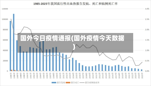 国外今日疫情通报(国外疫情今天数据)