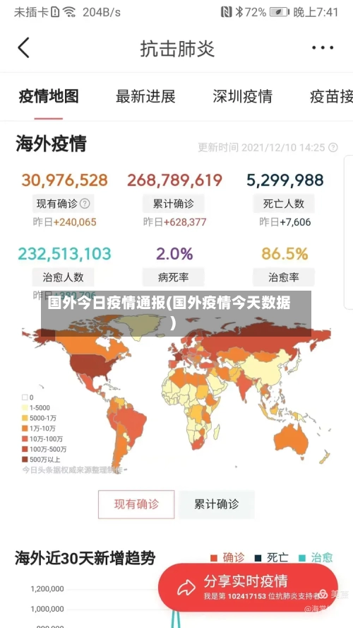 国外今日疫情通报(国外疫情今天数据)-第2张图片