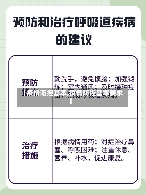 【疫情防控基本,疫情防控基本要求】