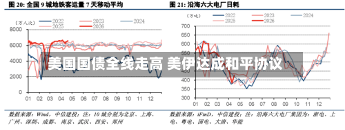 美国国债全线走高 美伊达成和平协议