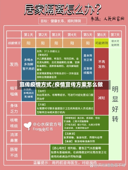宣传疫情方式/疫情宣传方案怎么做
