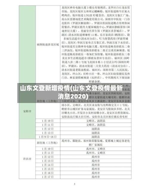 山东文登新增疫情(山东文登疫情最新消息2020)