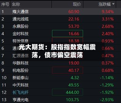 光大期货：股指指数宽幅震荡，债市偏空震荡-第2张图片