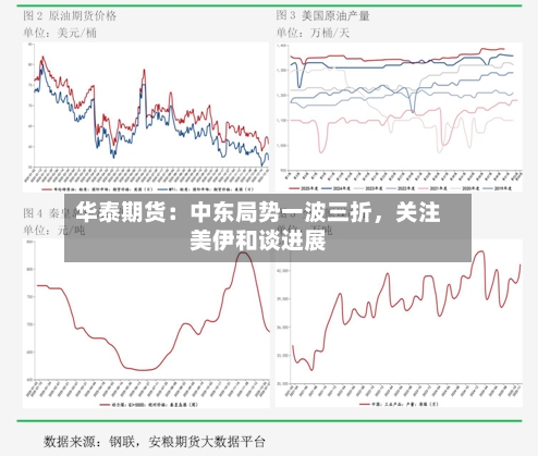 华泰期货：中东局势一波三折，关注美伊和谈进展-第2张图片