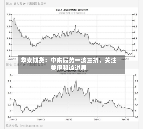 华泰期货：中东局势一波三折，关注美伊和谈进展